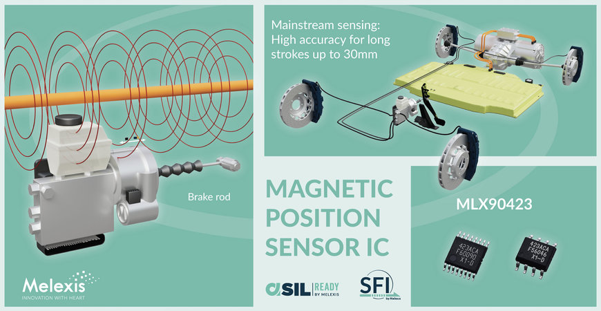 Melexis presenta un sensore di posizione magnetico di elevata qualità per corse lineari
